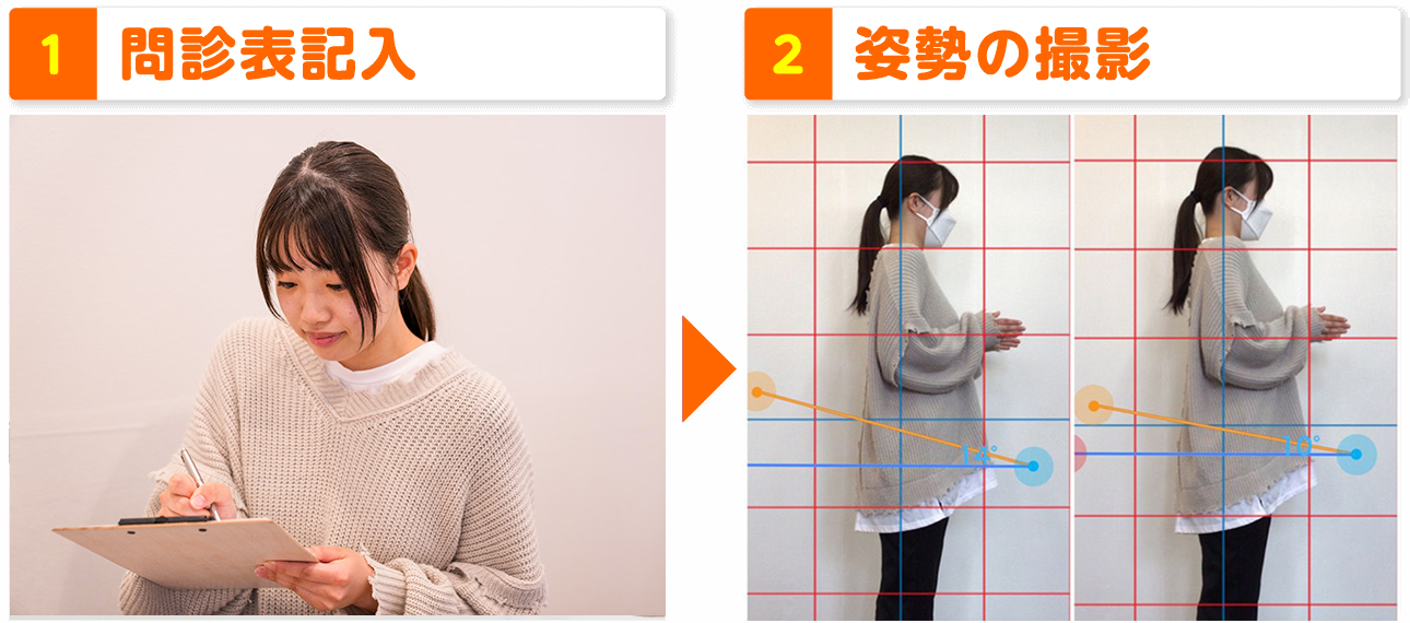 施術の流れ 1問診表記入 2姿勢の撮影