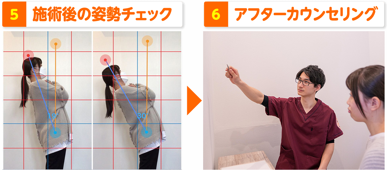 施術の流れ 5施術後の姿勢チェック 6アフターカウンセリング