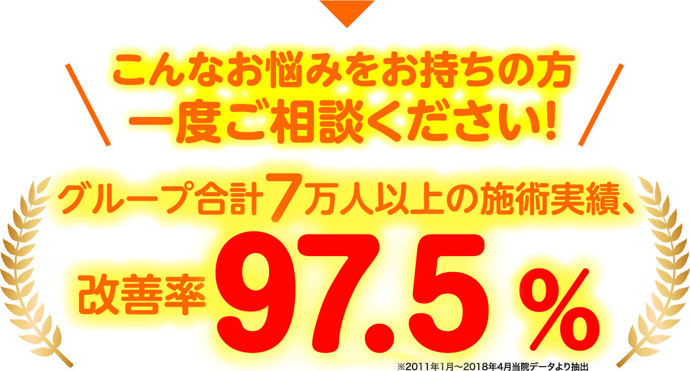 こんなお悩みをお持ちの方一度ご相談ください グループ合計7万人以上の施術実績、改善率97.5%
