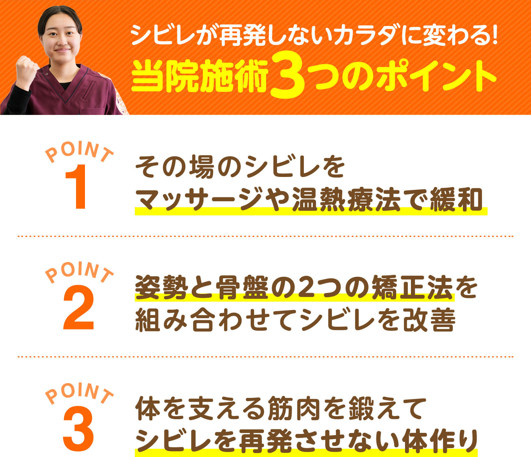 シビレが再発しないカラダに変わる 当院施術3つのポイント（マッサージや温熱療法で緩和・姿勢と骨盤の2つの矯正法・体を支える筋肉を鍛える）